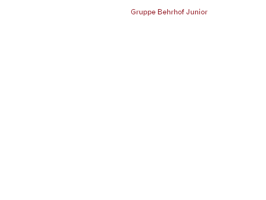 Gruppe Behrhof Junior
