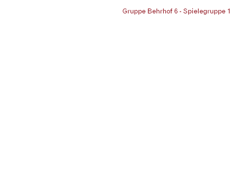 Gruppe Behrhof 6 - Spielegruppe 1